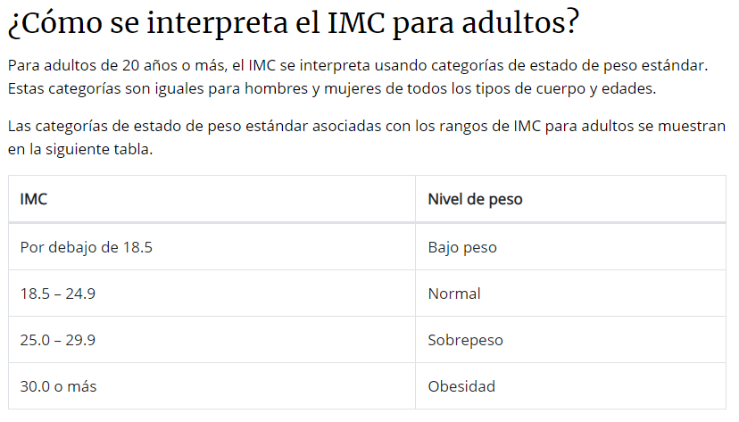 Explicación sobre calculo de IMC